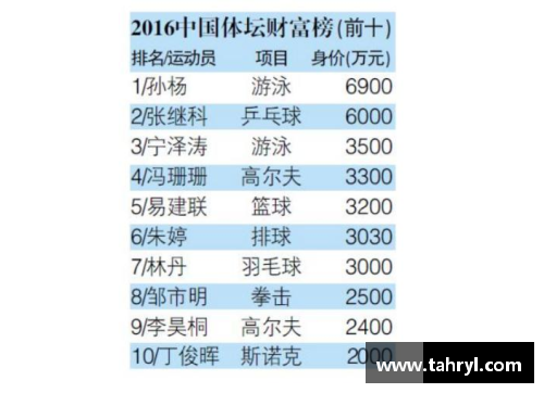 中国体育明星薪资排名揭秘各运动员背后的收入与成就分析