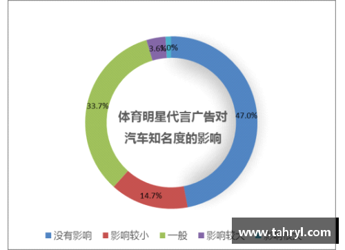 体育明星代言运动产品数量的影响与价值探讨分析
